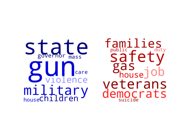 Wordcloud from Sunday June 5, 2022.